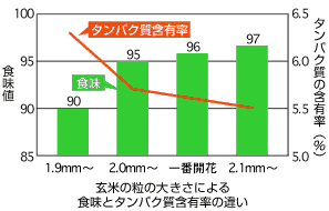 一番開花説明図