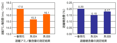 一番開花説明図