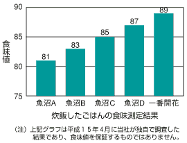 一番開花説明図