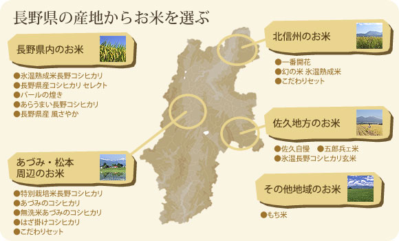 長野県の産地からお米を選ぶ